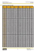 Preview for 6 page of Parker Series V14 Spare Parts Manual