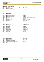 Preview for 31 page of Parker Series V14 Spare Parts Manual