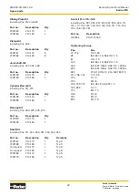 Preview for 32 page of Parker Series V14 Spare Parts Manual