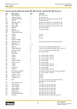 Preview for 35 page of Parker Series V14 Spare Parts Manual