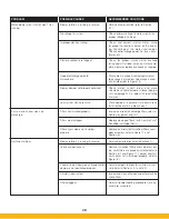 Предварительный просмотр 35 страницы Parker SFC Owner'S Manual