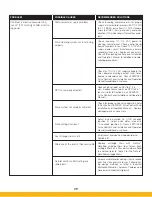 Предварительный просмотр 36 страницы Parker SFC Owner'S Manual