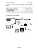 Preview for 120 page of Parker SLVD1N User Manual