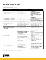 Предварительный просмотр 14 страницы Parker SMOKEETER SE-40 Owner'S Manual