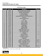 Предварительный просмотр 16 страницы Parker SMOKEETER SE-40 Owner'S Manual
