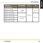 Preview for 23 page of Parker SNPT4-B-4M Series Operating Instructions Manual