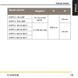 Preview for 759 page of Parker SNPT4-B-4M Series Operating Instructions Manual