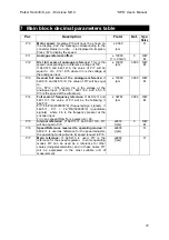 Preview for 30 page of Parker SPD 16 User Manual