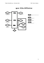 Preview for 62 page of Parker SPD 16 User Manual