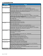 Preview for 8 page of Parker Sporlan Kelvin II Series Installation And Operation Instructions Manual