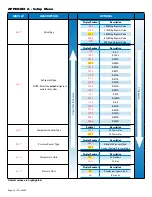 Preview for 10 page of Parker Sporlan Kelvin II Series Installation And Operation Instructions Manual