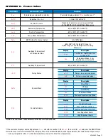 Preview for 11 page of Parker Sporlan Kelvin II Series Installation And Operation Instructions Manual