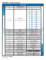 Preview for 12 page of Parker Sporlan Kelvin II Series Installation And Operation Instructions Manual