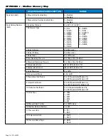 Preview for 18 page of Parker Sporlan Kelvin II Series Installation And Operation Instructions Manual