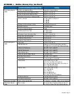 Preview for 19 page of Parker Sporlan Kelvin II Series Installation And Operation Instructions Manual