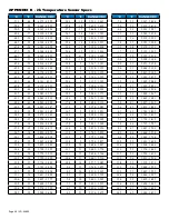 Preview for 20 page of Parker Sporlan Kelvin II Series Installation And Operation Instructions Manual