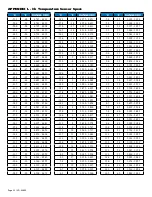 Preview for 22 page of Parker Sporlan Kelvin II Series Installation And Operation Instructions Manual