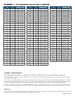 Preview for 23 page of Parker Sporlan Kelvin II Series Installation And Operation Instructions Manual