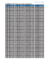 Preview for 21 page of Parker Sporlan Subcool Control Installation And Operation Instructions Manual