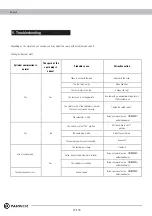 Preview for 15 page of Parker TIMBERPRO PBLB-6500 Owner'S Manual