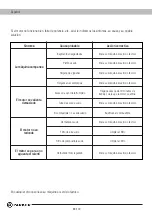 Preview for 84 page of Parker TIMBERPRO PBLB-6500 Owner'S Manual