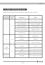 Preview for 100 page of Parker TIMBERPRO PBLB-6500 Owner'S Manual