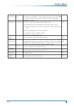 Preview for 6 page of Parker TLU245HB Service Manual