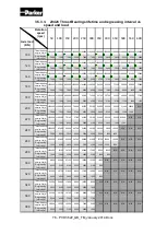 Предварительный просмотр 76 страницы Parker TM Series Technical Manual