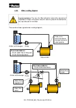 Предварительный просмотр 88 страницы Parker TM Series Technical Manual