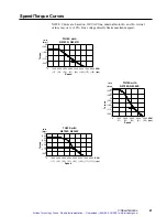 Preview for 50 page of Parker TQ10X User Manual