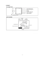 Preview for 15 page of Parker TS2151 Service Manual