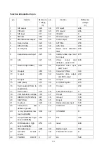 Предварительный просмотр 15 страницы Parker TS2192 Service Manual