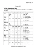 Предварительный просмотр 209 страницы Parker ViX250CM User Manual