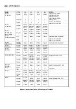 Preview for 210 page of Parker ViX250IM User Manual