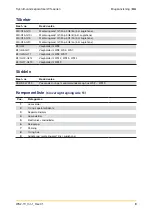 Preview for 9 page of Parker WS11 Operating Instructions Manual