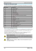 Preview for 48 page of Parker WVM Series Operating Manual