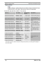 Preview for 52 page of Parker WVM Series Operating Manual