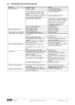 Preview for 36 page of Parker X-Flow Operational Instructions