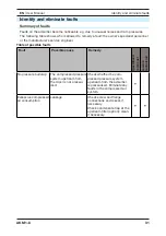 Preview for 33 page of Parker Zander AKM 1 Operating Manual