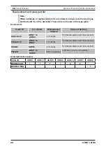 Preview for 36 page of Parker Zander AKM 1 Operating Manual