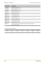 Preview for 36 page of Parker Zander FL100 Series Operating Instructions Manual