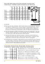 Preview for 2 page of Parker Zander FL17 Series Operating Instructions Manual