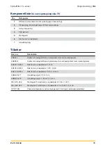 Preview for 11 page of Parker Zander FL17 Series Operating Instructions Manual