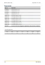 Preview for 12 page of Parker Zander FL17 Series Operating Instructions Manual