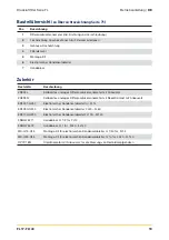 Preview for 19 page of Parker Zander FL17 Series Operating Instructions Manual