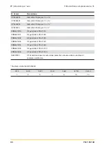 Preview for 44 page of Parker Zander FL17 Series Operating Instructions Manual