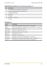 Preview for 51 page of Parker Zander FL17 Series Operating Instructions Manual