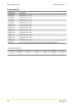 Preview for 60 page of Parker Zander FL17 Series Operating Instructions Manual