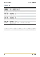 Preview for 68 page of Parker Zander FL17 Series Operating Instructions Manual