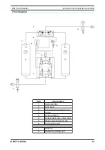 Preview for 53 page of Parker Zander K-MT 10 Operating Manual